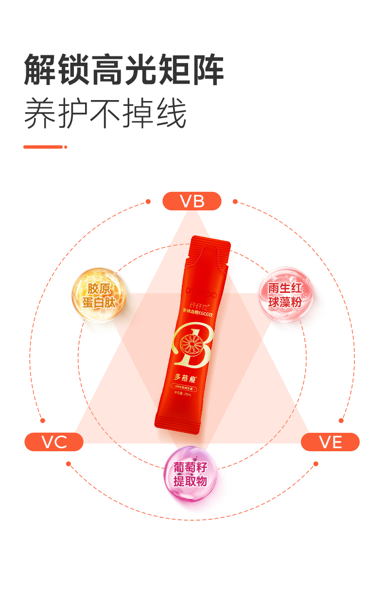 多燕瘦纤纤饮多维血橙EGCG饮产品详情第5部分
