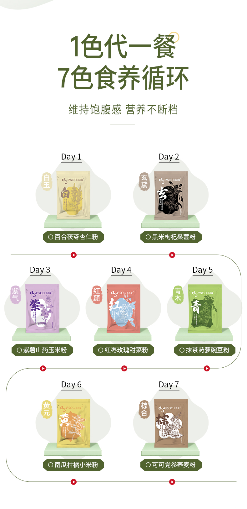 多燕瘦七日膳食套餐产品详情第3部分