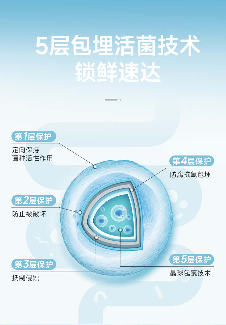 多燕瘦SJP小蓝瓶产品详情第7部分