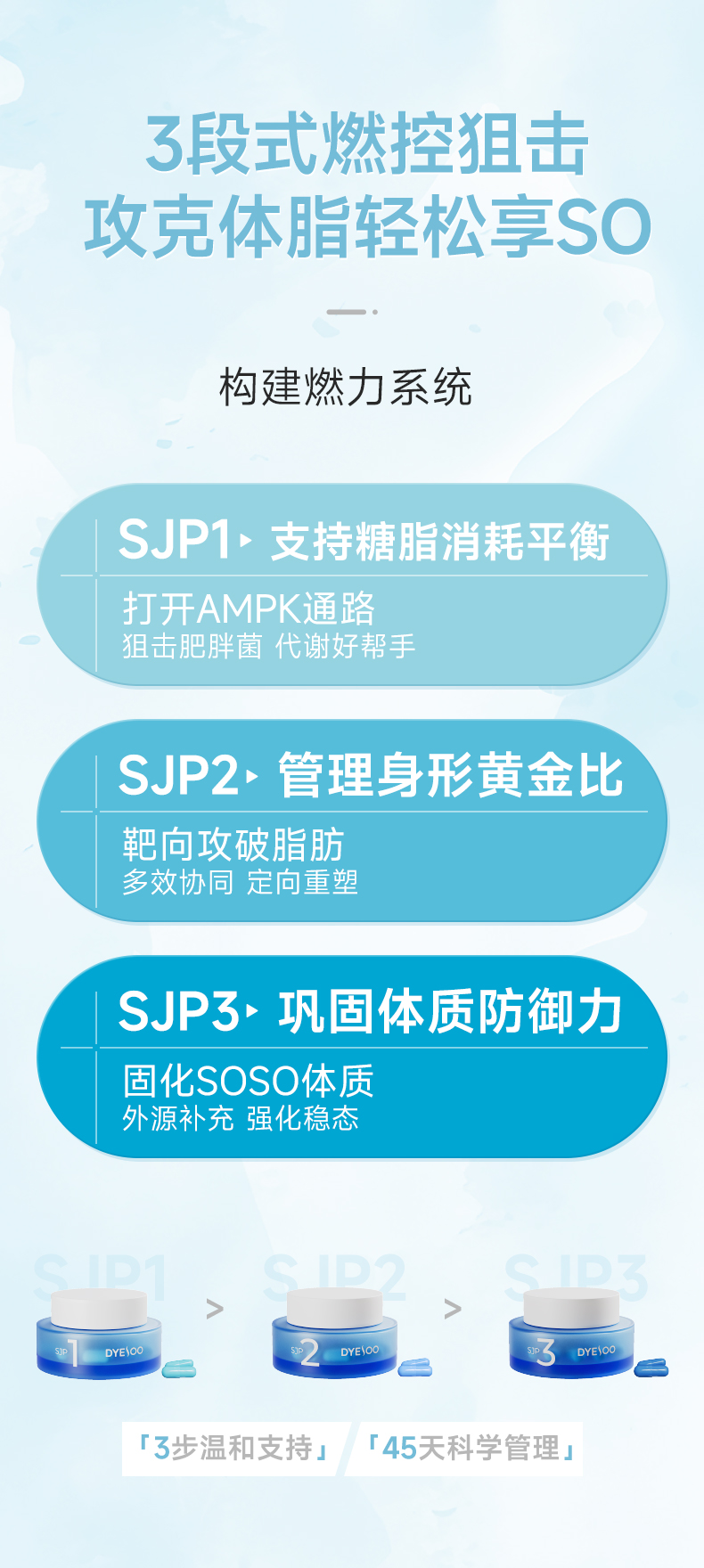 多燕瘦SJP小蓝瓶产品详情第8部分